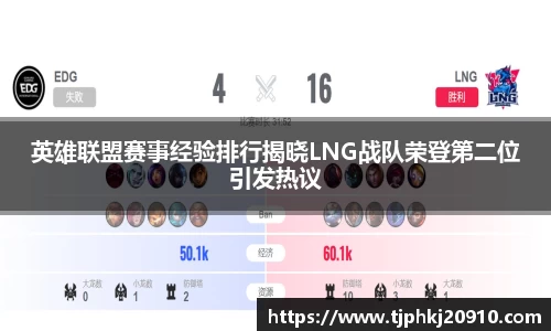 英雄联盟赛事经验排行揭晓LNG战队荣登第二位引发热议