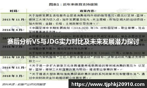 赛后分析V5与JDG实力对比及未来发展潜力探讨